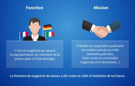 magistrats de liaison