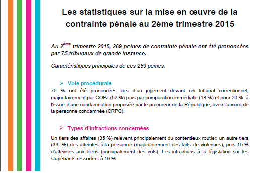 Statistiques contrainte pnale