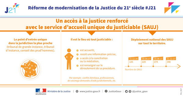 Service daccueil unique du justiciable (SAUJ)