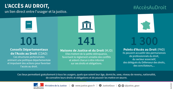 L'accs au droit