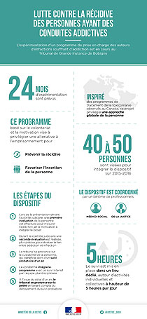 Infographie